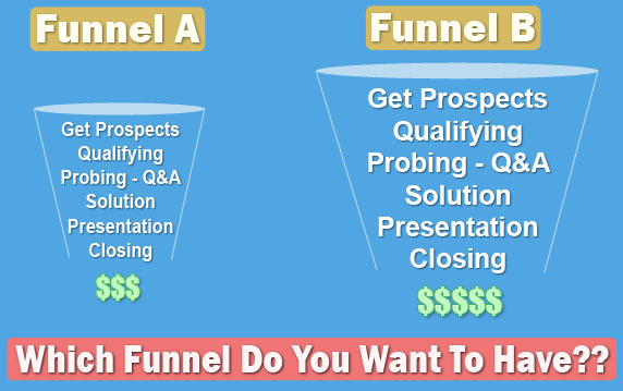 The Sales Funnel